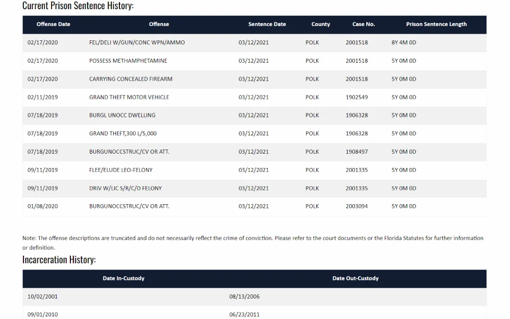 A screenshot from the Florida Department of Corrections featuring an inmate's sentence history, including dates of offenses, types of offenses, sentencing dates, county of jurisdiction, case numbers, and lengths of prison sentences.